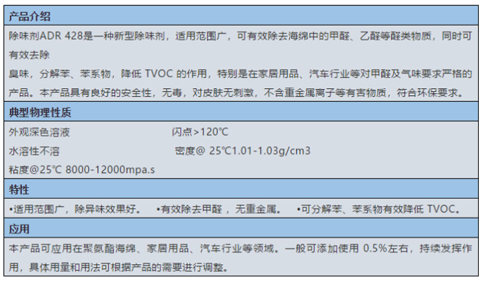 啟光集團強力推薦 | 除味劑 ADR 428