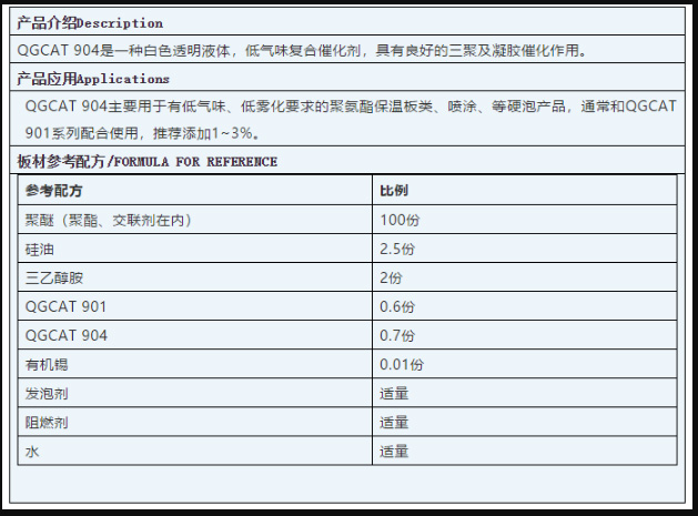 啟光集團強力推薦 | 催化劑 QGCAT 904